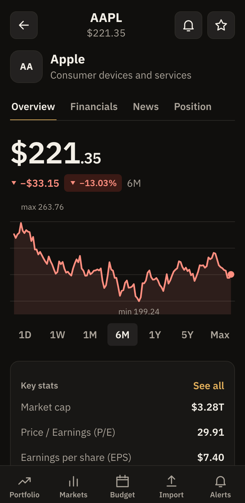 An instrument screen with price chart and your position